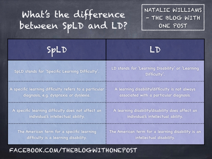 Differences between SpLD and LD.001